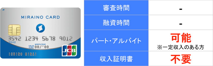 ミライノカード券面と基本情報