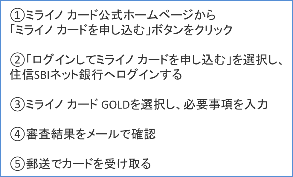 ミライノ カード GOLDの申込手順