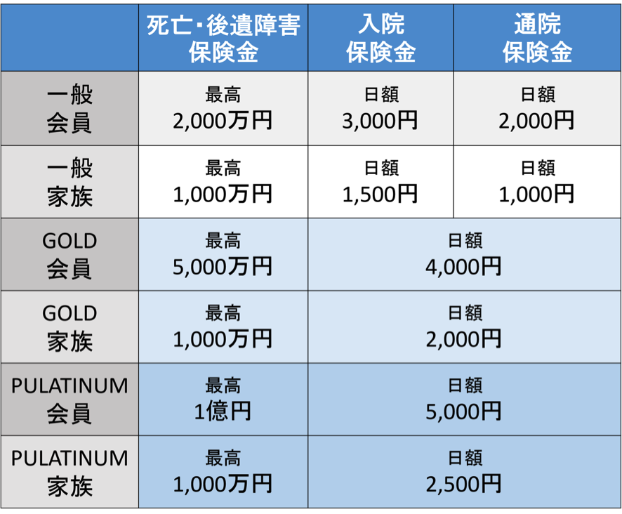 ミライノ カードの国内旅行保険