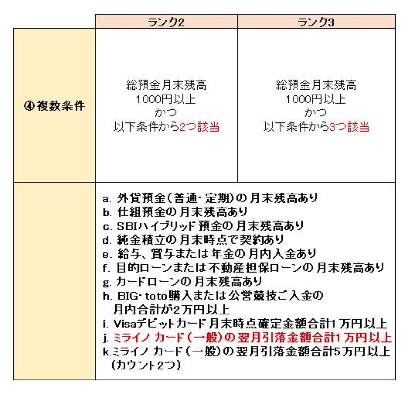 ミライノ カードで1万円以上使う