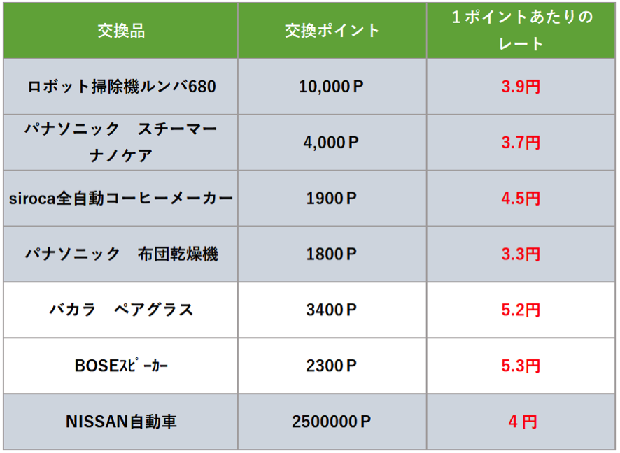 一番難しいのは景品交換