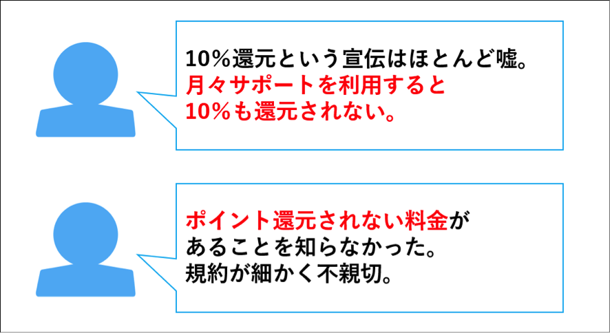 10％還元