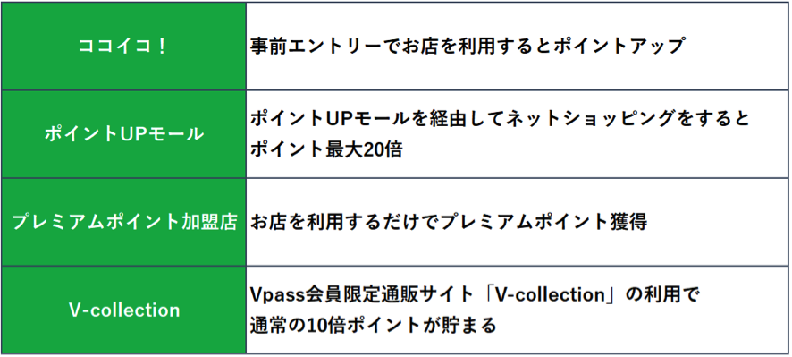 ポイント優待サービスを利用する