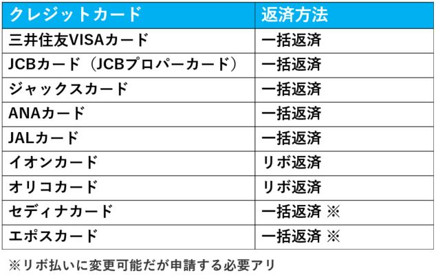 海外キャッシングの返済方法