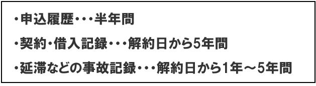 信用情報の保管期間