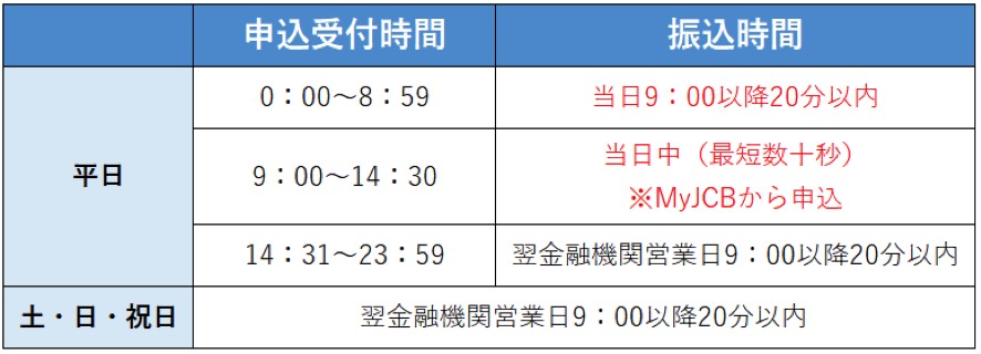 振込受付時間