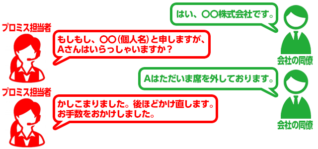 本人不在の在籍確認