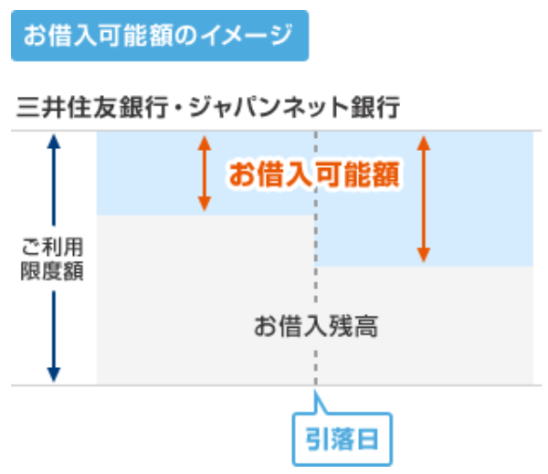 借入可能額のイメージ