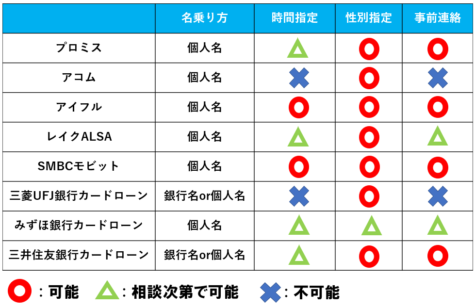 在籍確認一覧表2