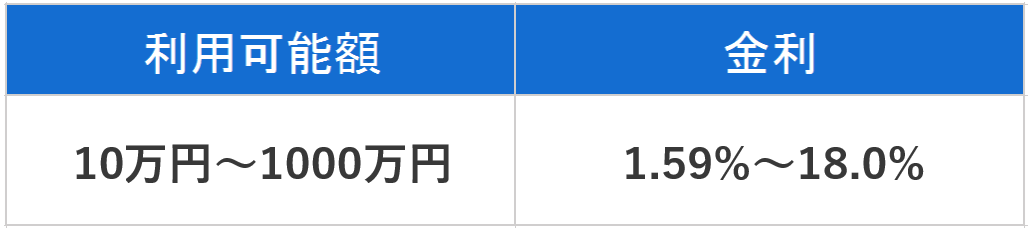 ジャパンネット銀行カードローン 金利