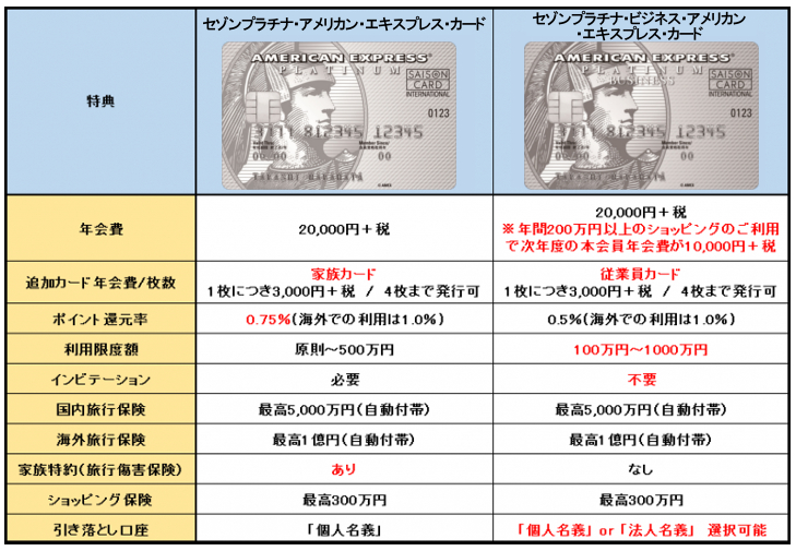 アメックスプラチナ比較