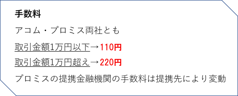 アコム　プロミス　手数料