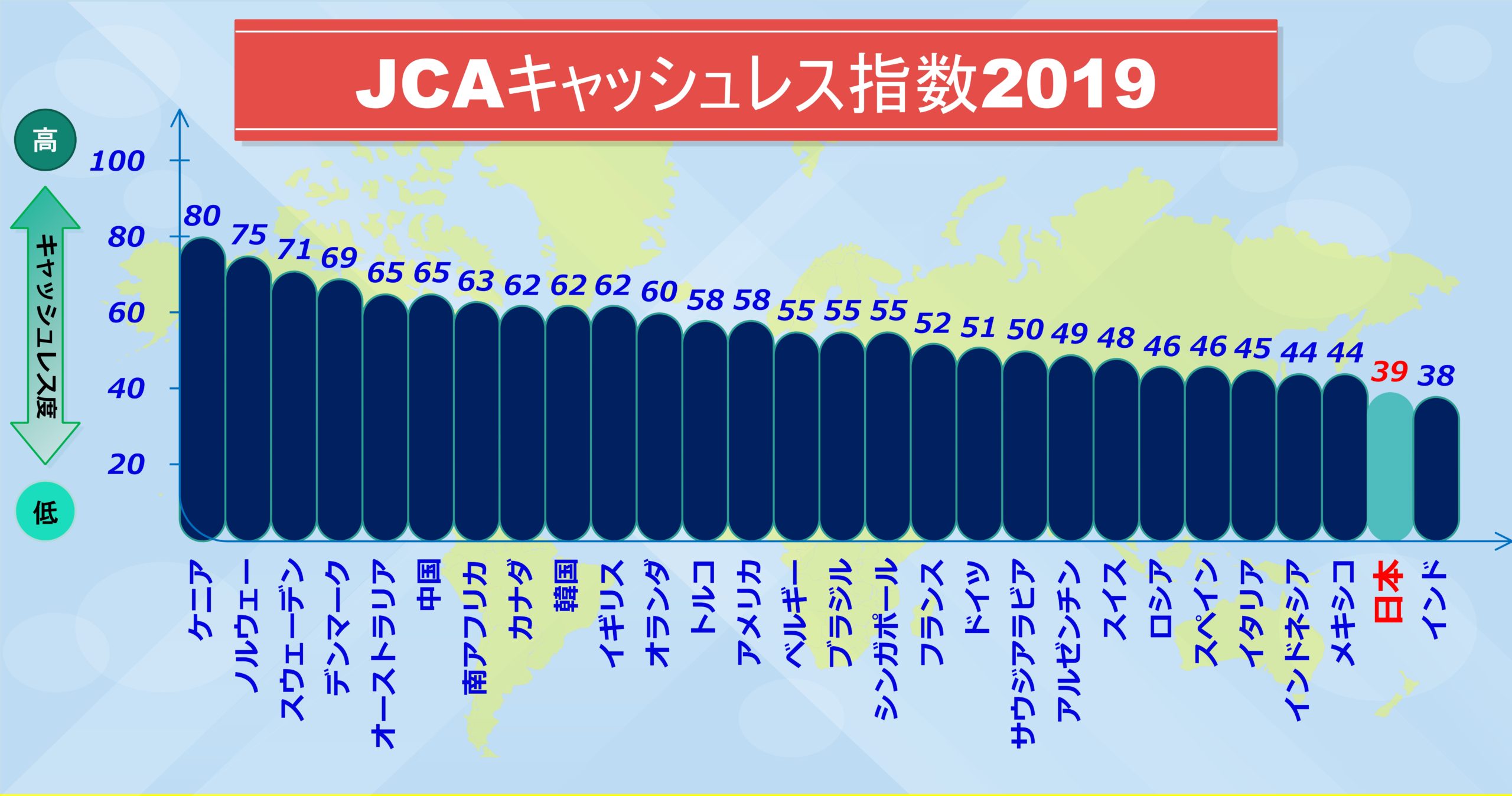 日本は銀行がダメ！海外はもっとキャッシュレスが進んでいる