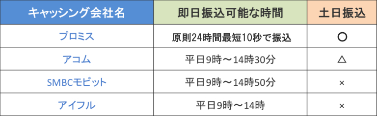 振込可能な時間帯・曜日