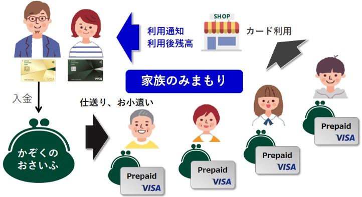 「かぞくのおさいふ」は“金融教育”にもなる