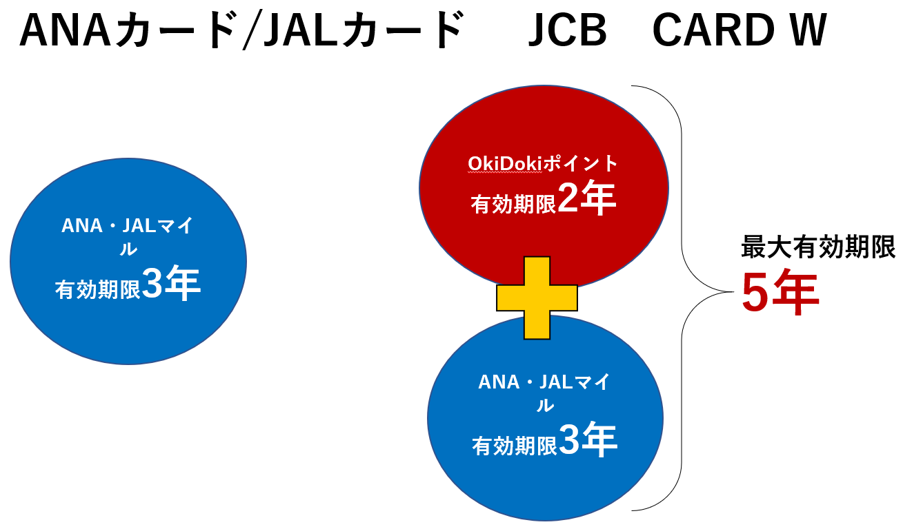 ポイントの有効期限