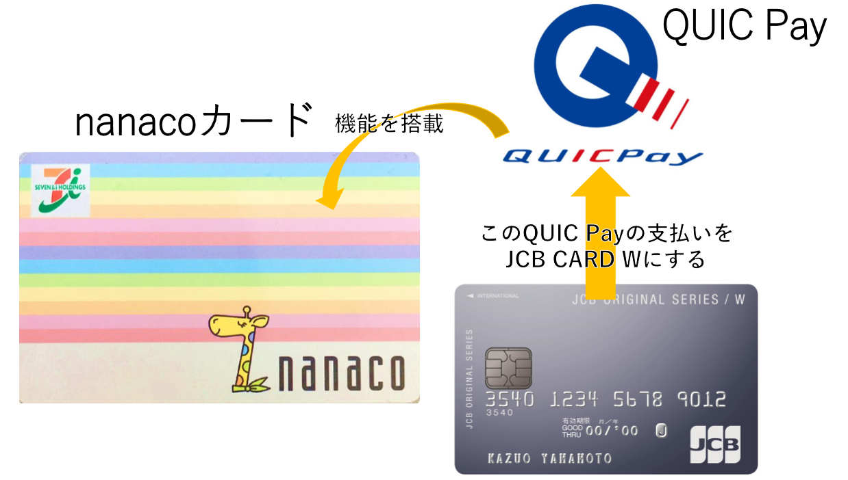 nanaco・QUICPay利用でポイントの二重GET！