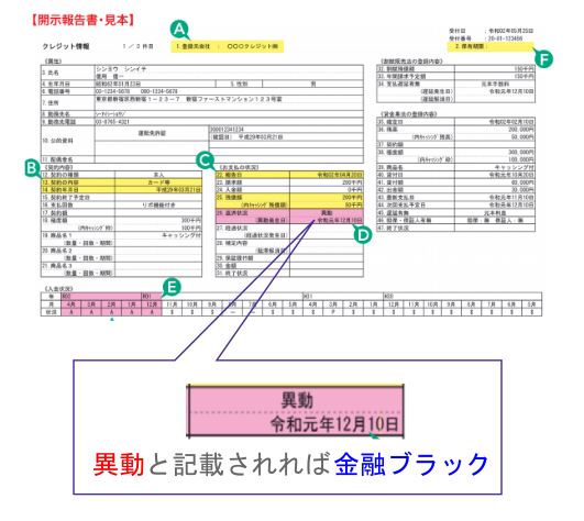 ブラックだから審査なしで借りたい…本当にブラックか確認を