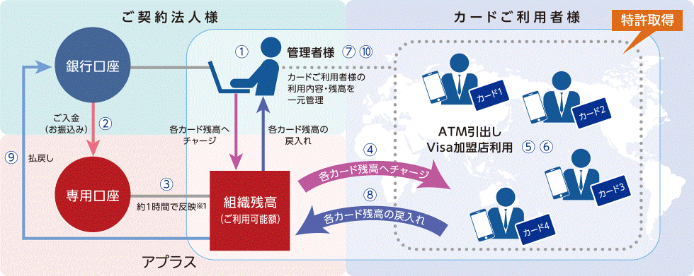 MoneyT Globalの仕組みの説明