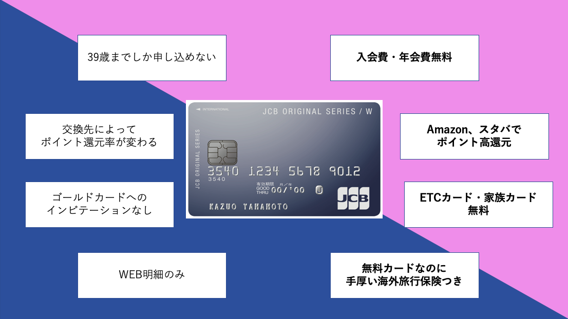 JCB CARD Wの8つのデメリット～向いてる人と向かない人を解説