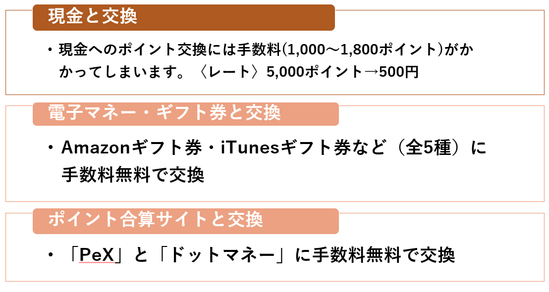 付与ポイントが多い「colleee」でのポイントの使い方