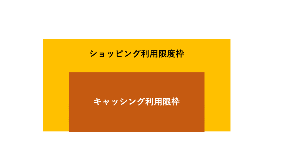 ショッピング利用限度枠