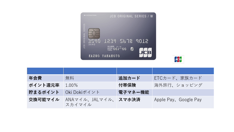 「JCB CARD W」39歳以下限定！年会費無料＆高還元率の万能カード