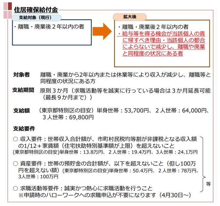 新型コロナウイルス対策の一環として「住宅確保給付金」