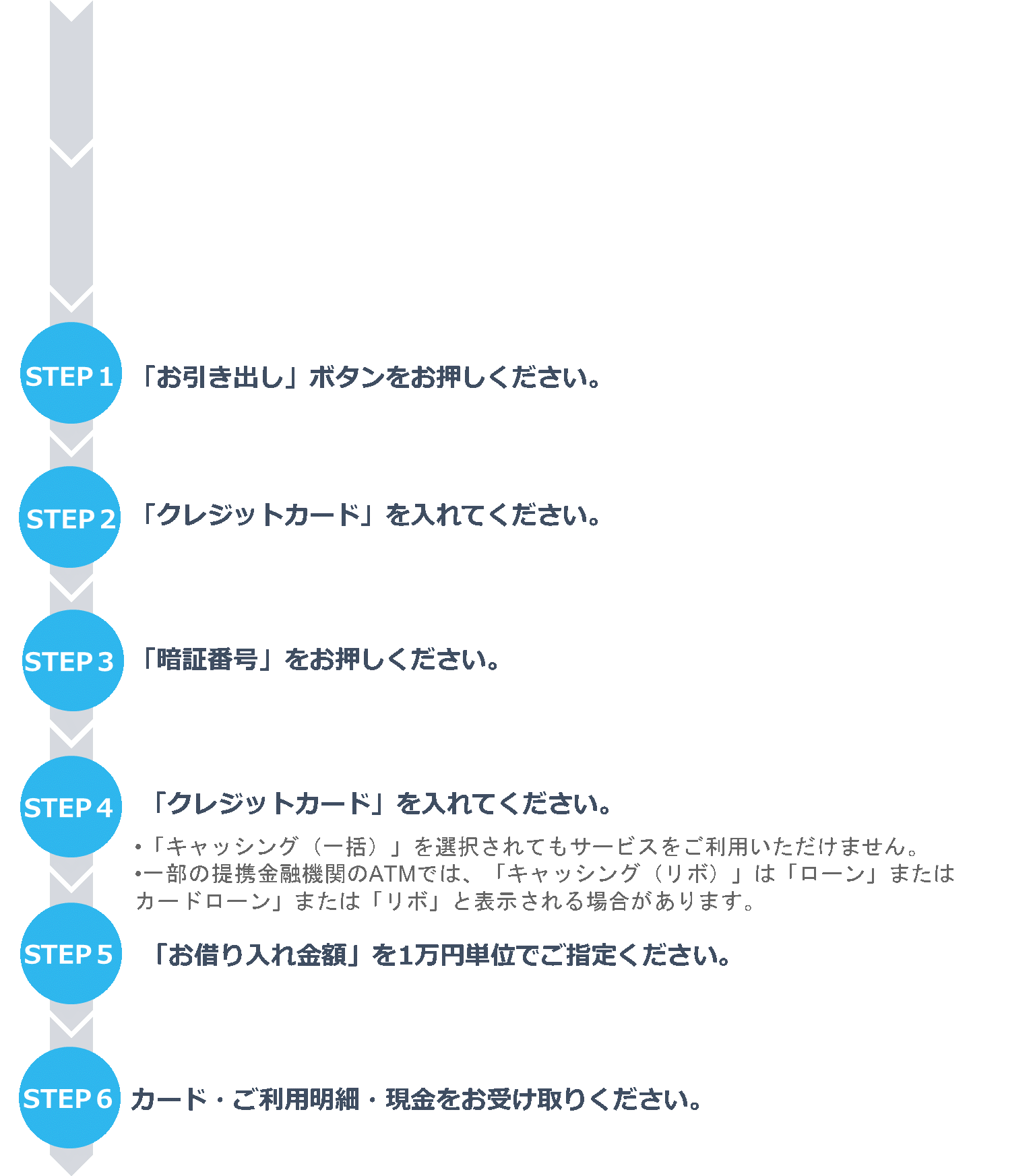 提携金融機関ATMでのお借り入れ