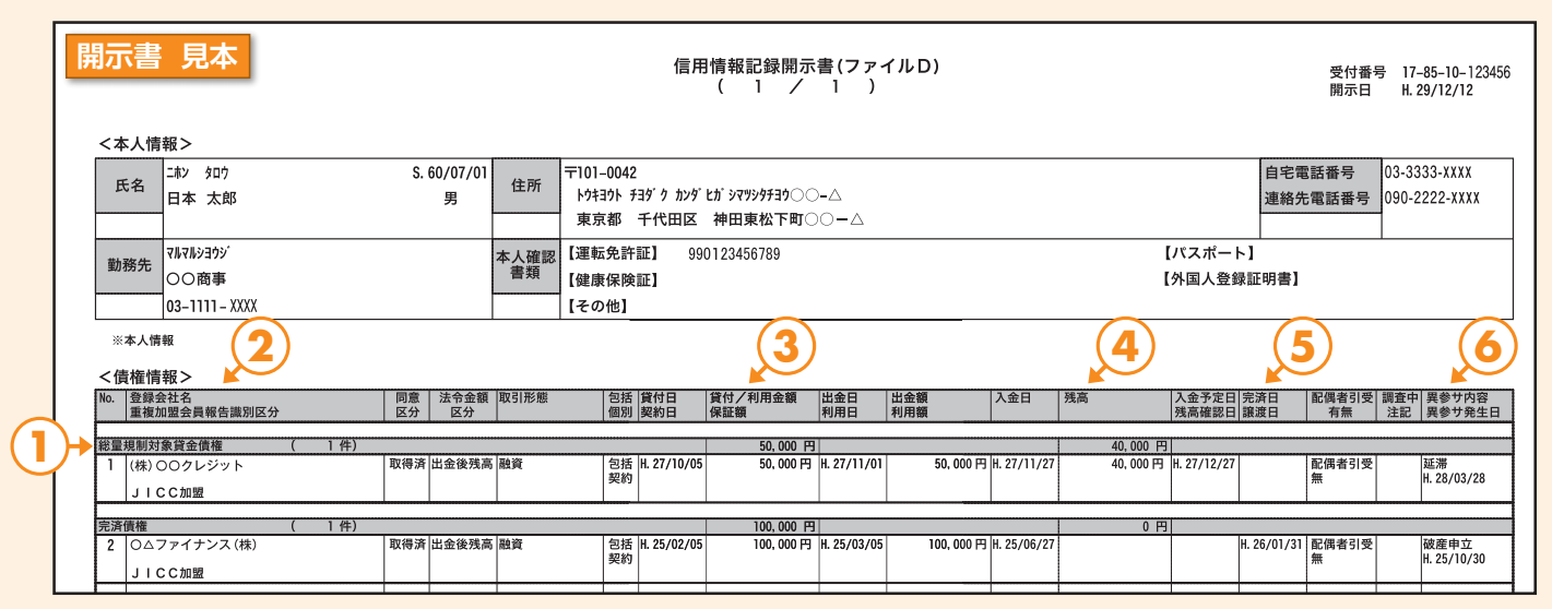 開示請求書の見方