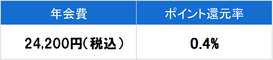 ダイナースクラブカード　年会費