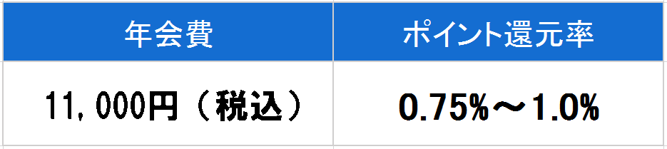 セゾン　ゴールド　年会費