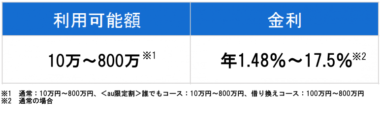 ジャパンネット銀行カードローン 金利