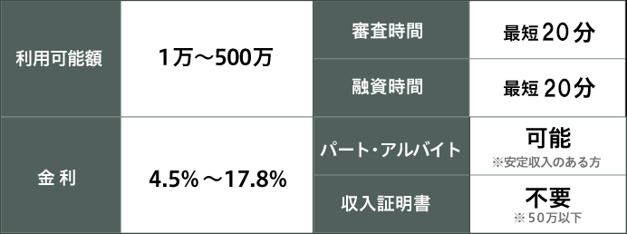 学生がお金を借りる前に知っておきたい6つの疑問